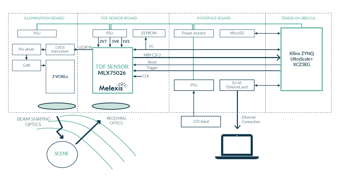 EVK75026 - block diagram