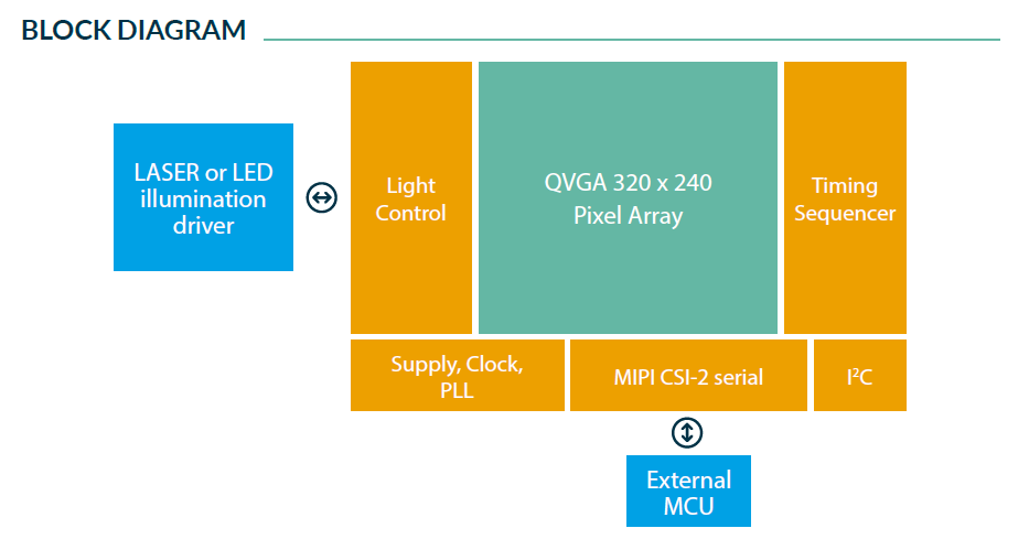 MLX75026 - Gen 3 Single-chip QVGA time-of-flight