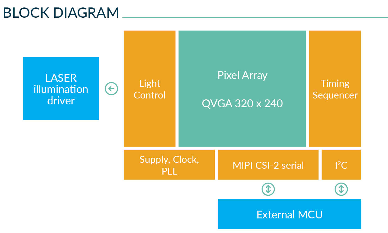 MLX75026 - Gen 3 Single-chip QVGA time-of-flight
