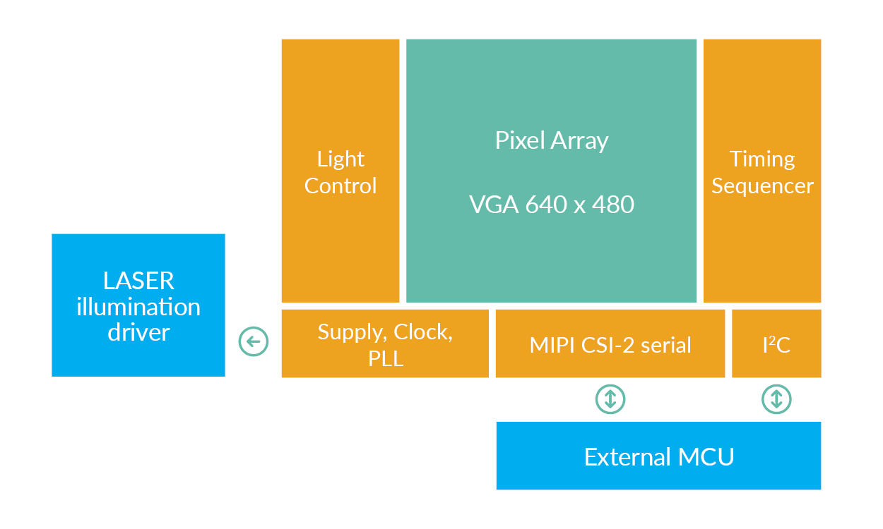 MLX75027 - VGA indirect time-of-flight