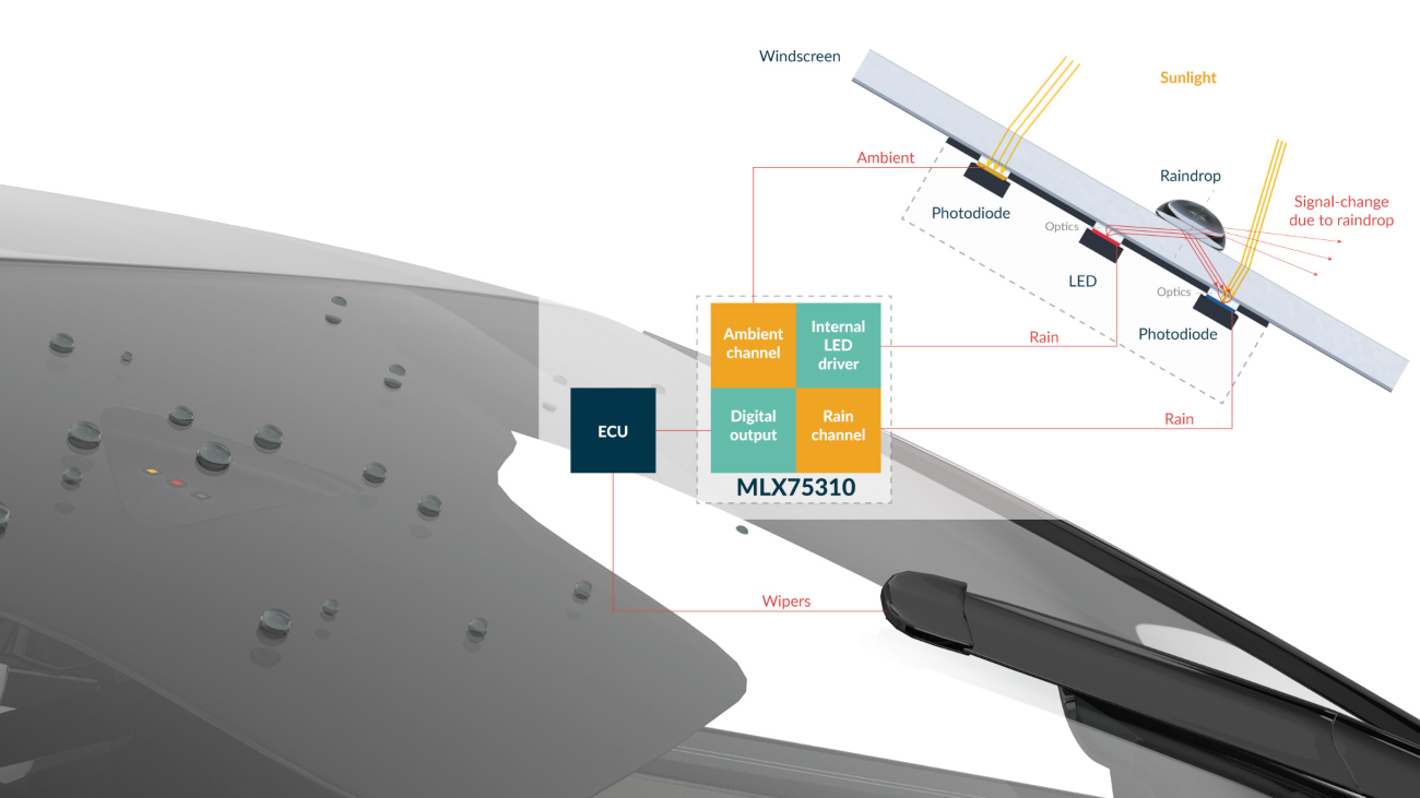 Gen 2 rain-light sensor interface IC