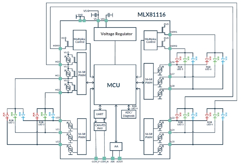 MLX81116 block diagram