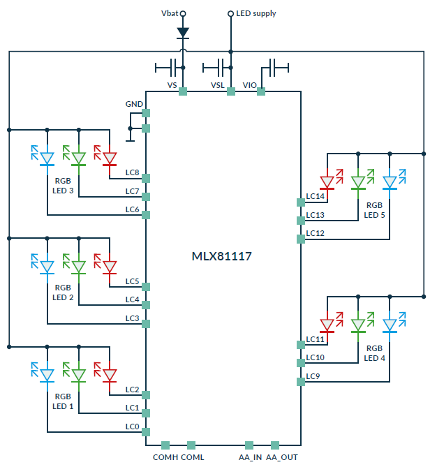 Multi-channel RGB-LED controller with 16 LED drivers