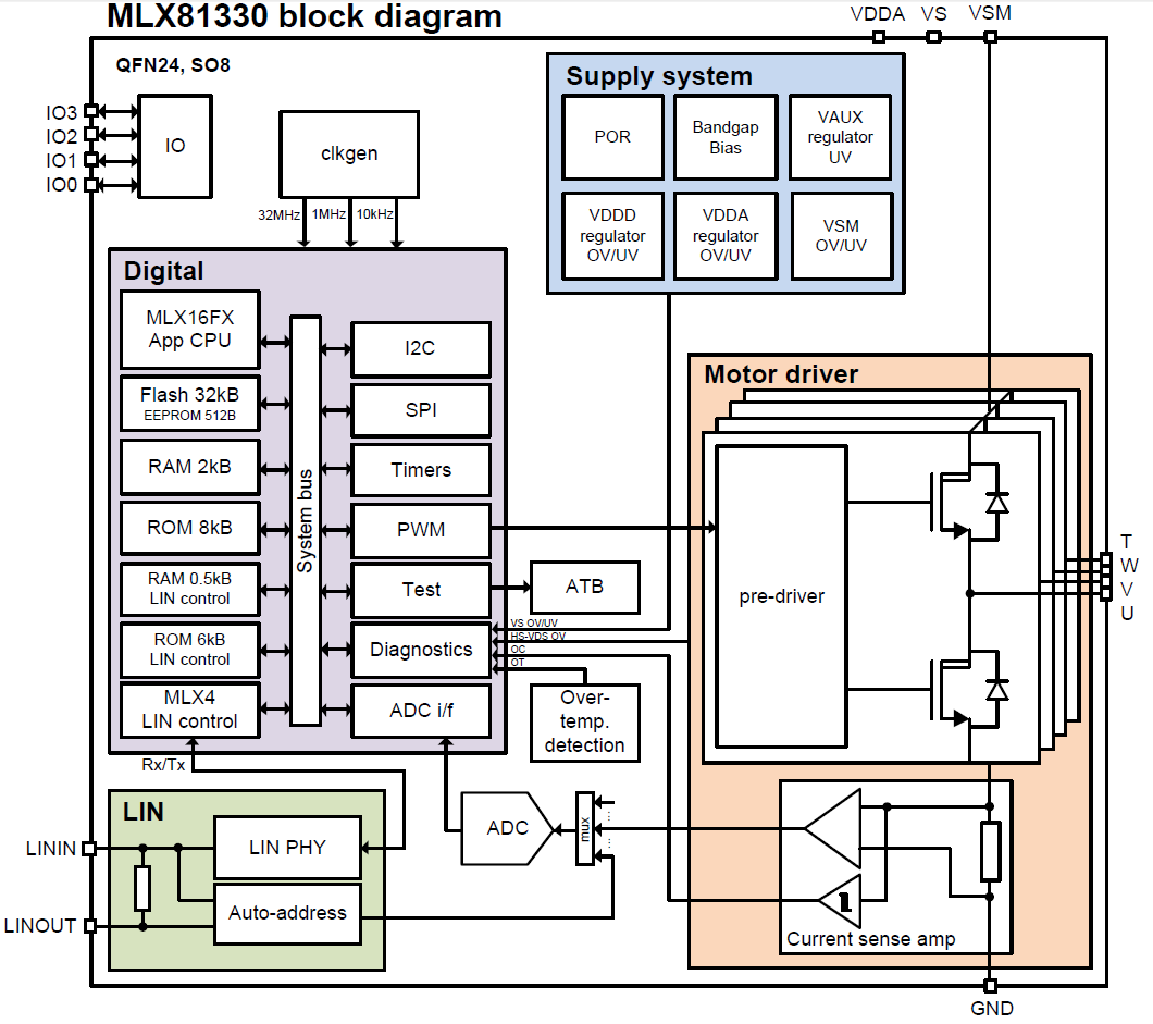 MLX81330 Block Diagram