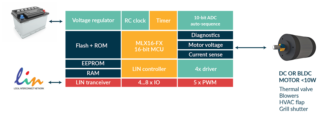 MLX81330 - MLX81332 - MLX81334 block diagram