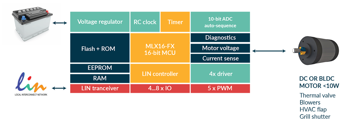 MLX81330 - MLX81332 - MLX81334 block diagram