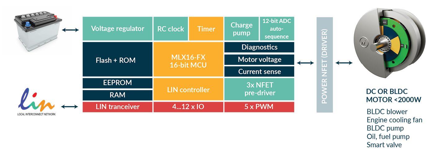 MLX81340 - MLX81344 - MLX81346 block diagram