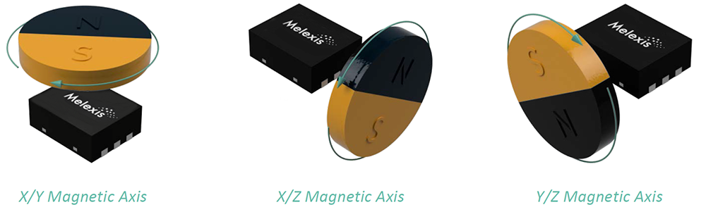 X/Y Magnetic Axis - X/Z Magnetic Axis - Y/Z Magnetic Axis