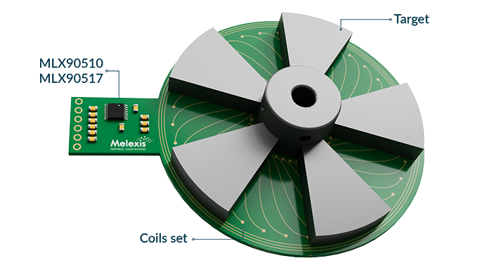 High-speed inductive resolver with analog output