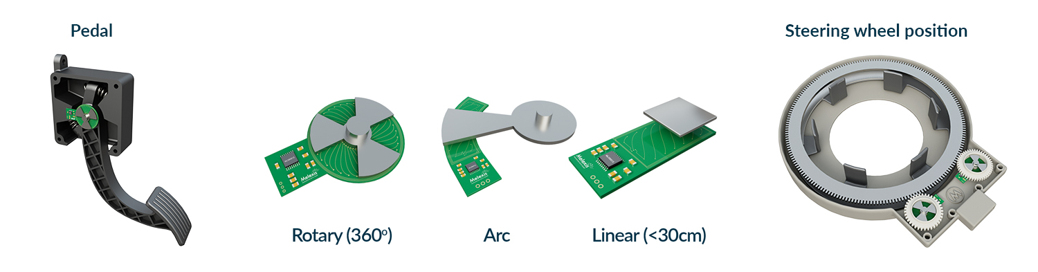 MLX90513 applications Melexis