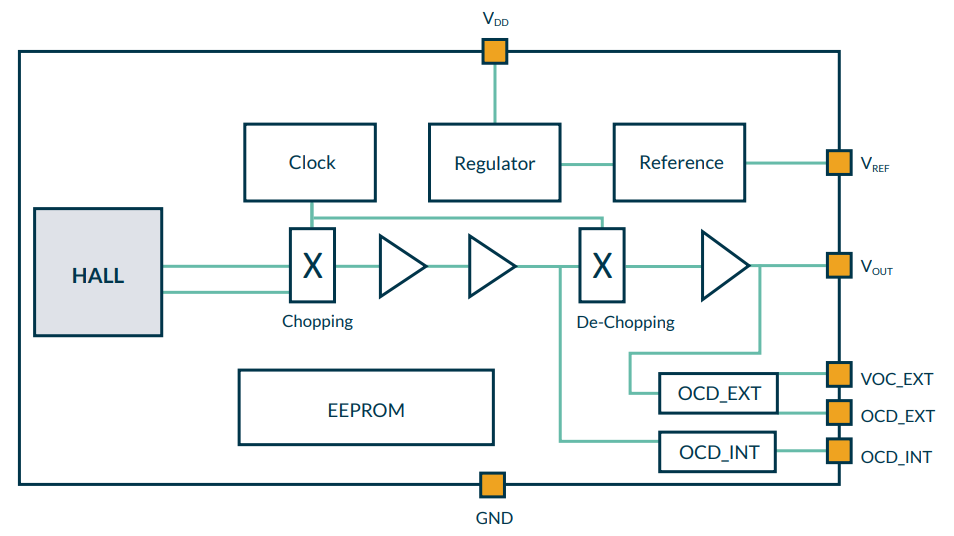 MLX91218 block diagram