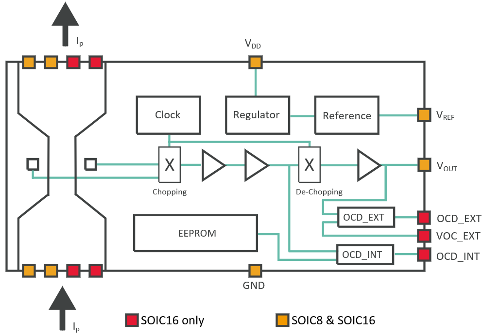 MLX91220 MLX91221 Block Diagram