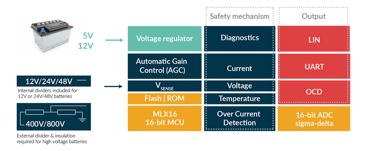 MLX91230 block diagram Melexis