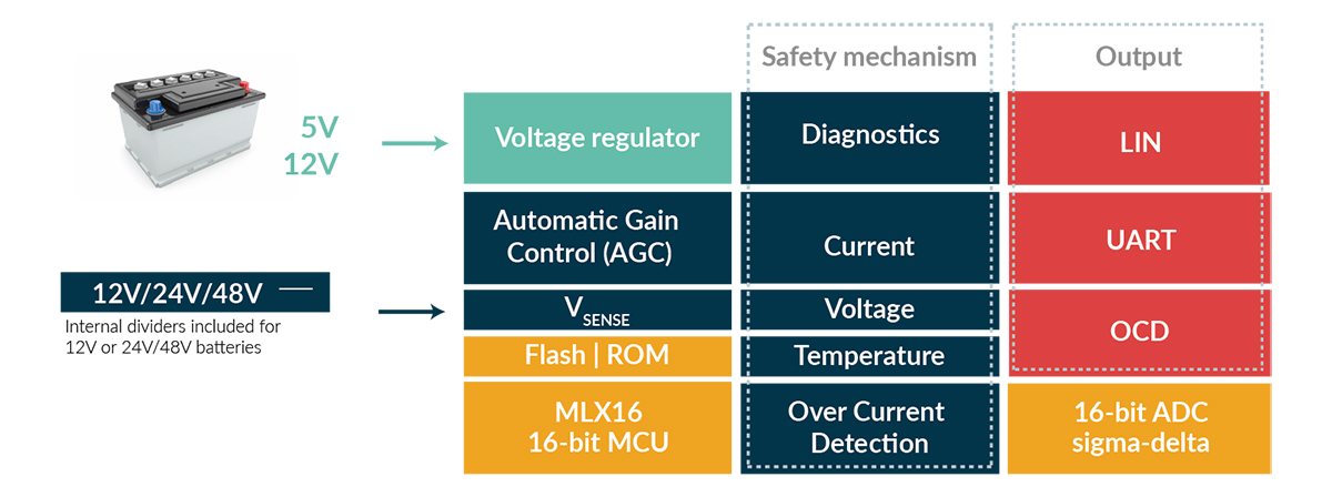 MLX91231 block diagram Melexis