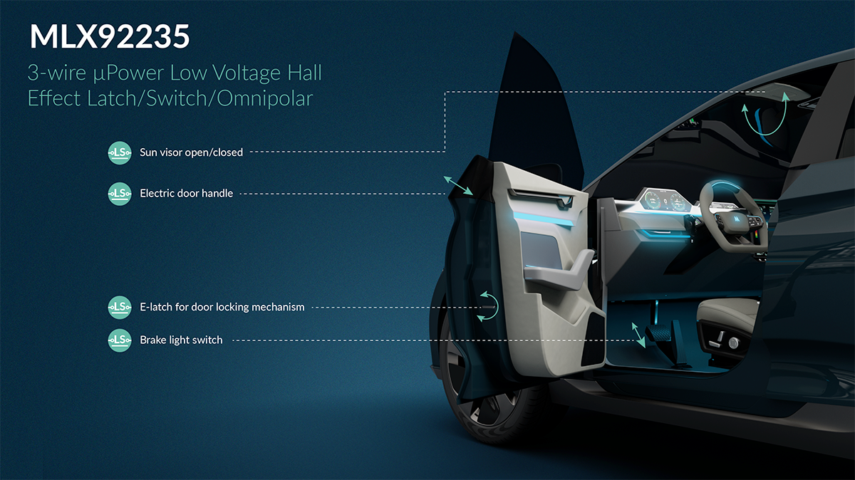 Hall-effect switch - ultra low power consumption for automotive