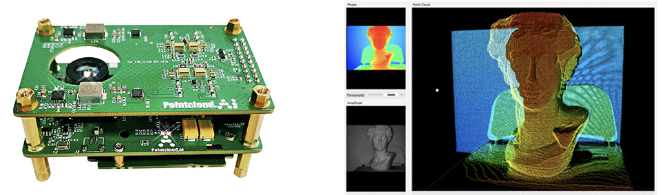 Pointcloud ToF Ecosystem 3rd parties