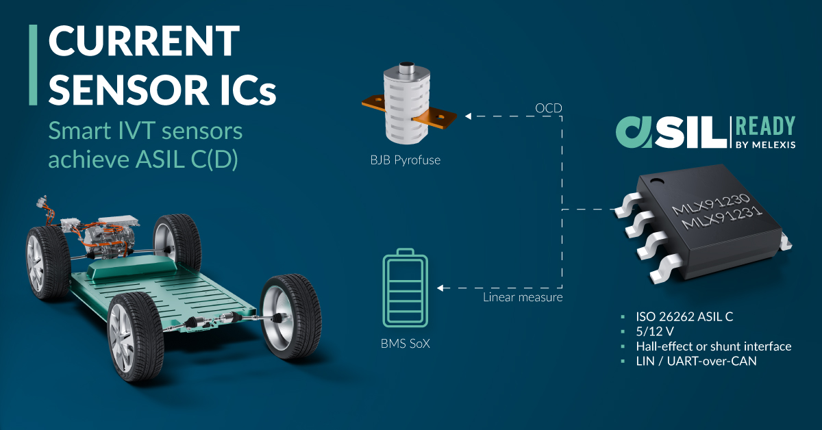 Melexis achieves ASIL C(D) with its IVT current sensors
