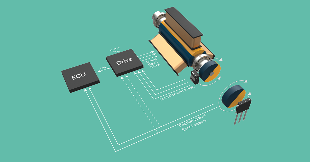 Magnetic position sensors for motor commutation or positioning I