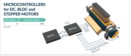 Embedded motor driver ICs