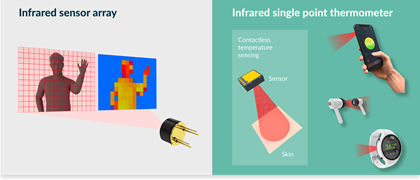 Temperature sensor ICs